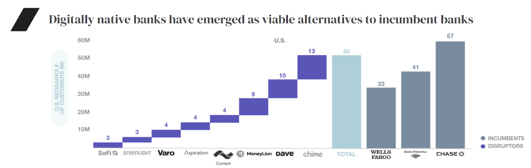 Splitwise Is A Fintech Disruptor That Shows The Potential Of