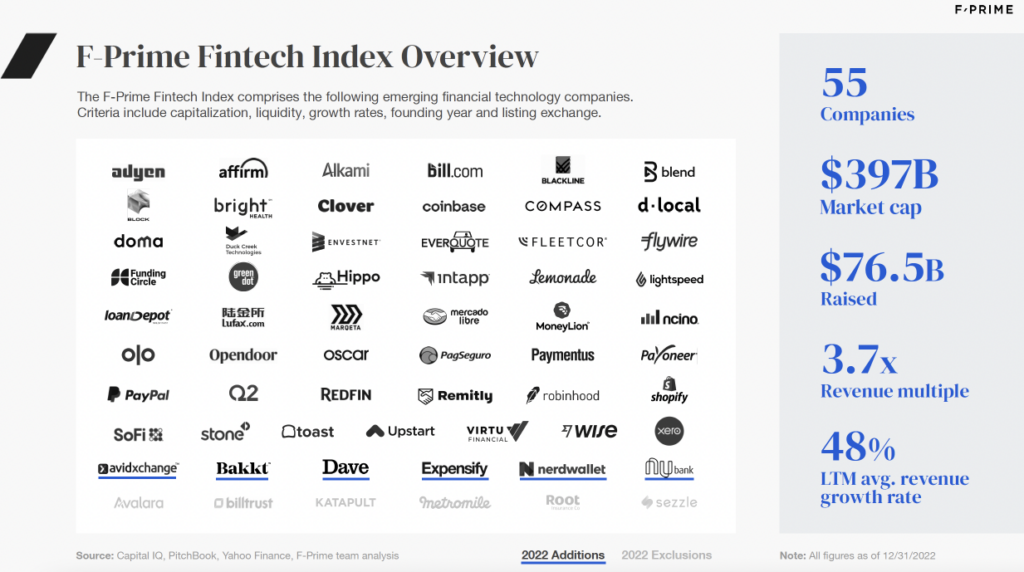 state of fintech 2022