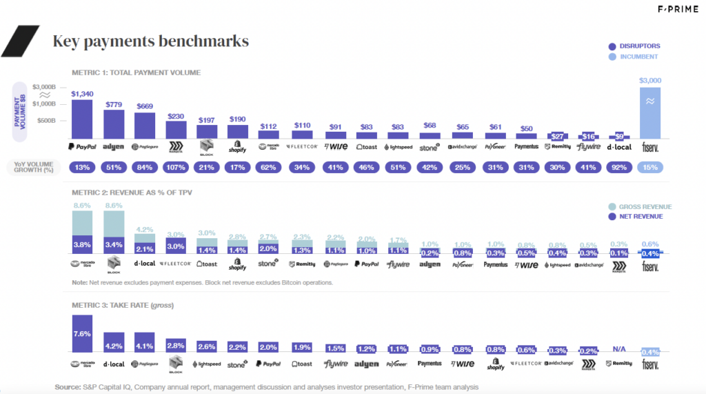 payments benchmarks