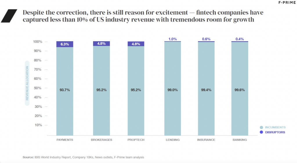 reasons for fintech excitement