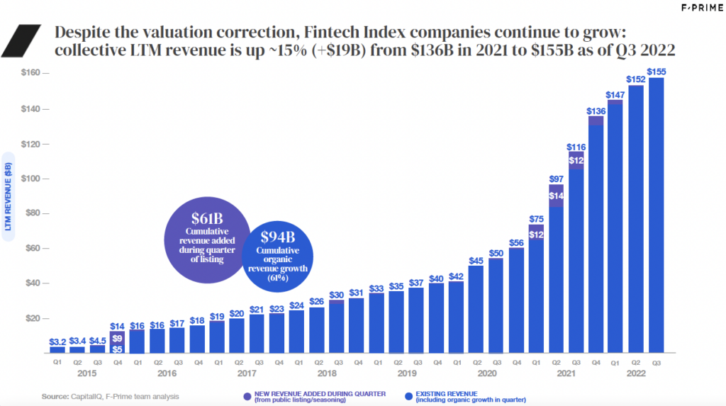 fintech valuation