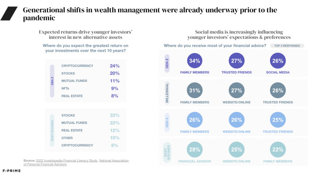 generational trends wealth and asset management