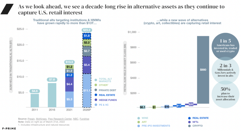 decades long rise in alts 